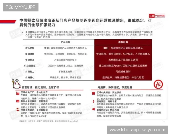 2026世界杯官方餐饮报告：体育场内居然出现了“中式煎饼”？中国品牌的全球渗透力。